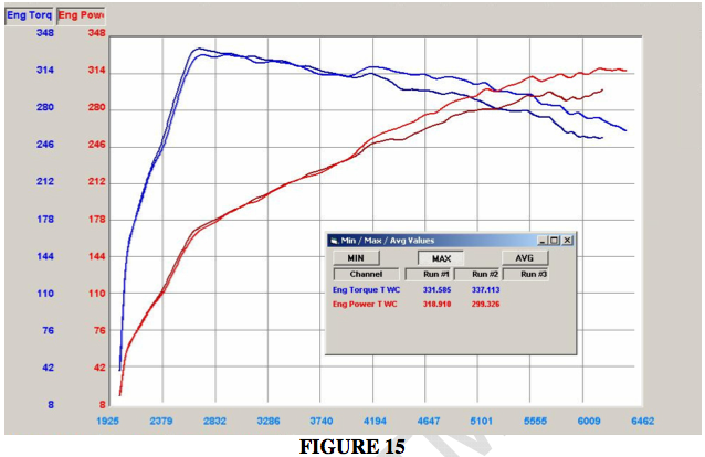 BMW N54 Front Mount Intercooler Test Efficiency FMIC Engine Horsepower Torque Boost